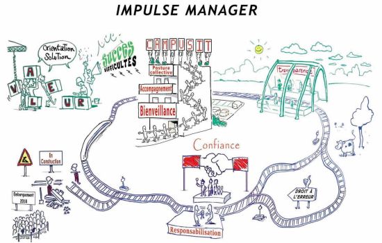 Facilitateur Graphique 